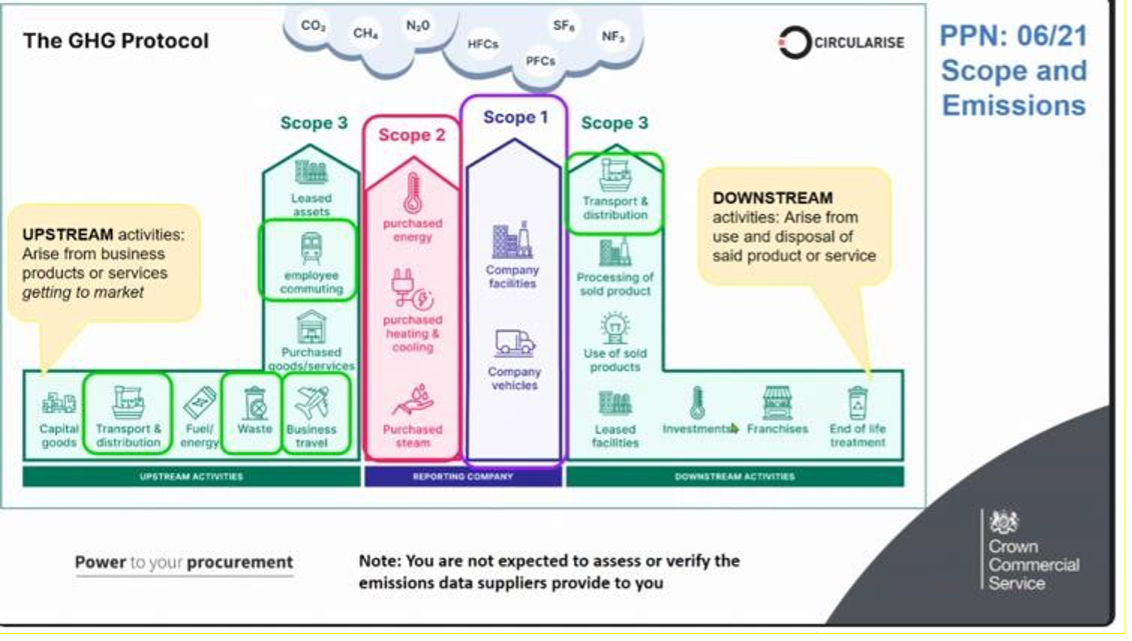 Carbon Reduction Plan - GGMR